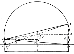 Определение расстояния до ориентира по вертикальному углу с учетом высоты глаза наблюдателя