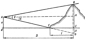 Определение расстояния до ориентира по вертикальному углу: измерение угла от уреза береговой черты