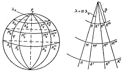 Группы проекций по виду меридианов и параллелей