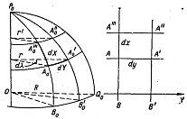 Общие формулы цилиндрических проекций